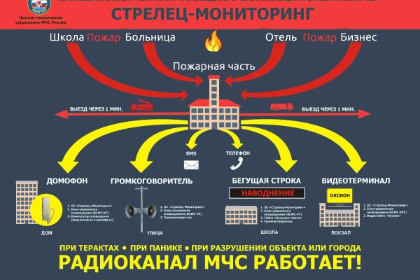 Кракен вход магазин kraken17ate pro