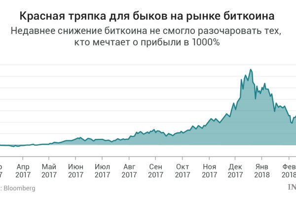 Кракен сайт 2krnk