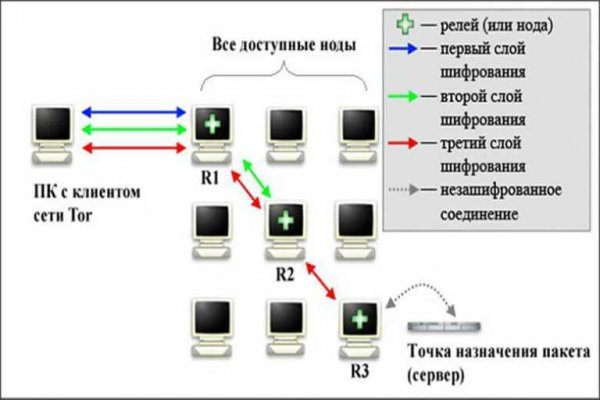 Кракен onoin